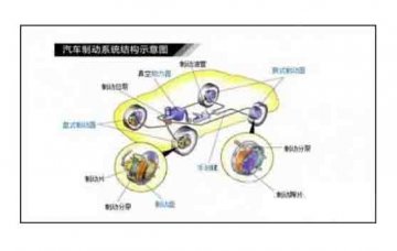 廣州優(yōu)航汽車教學設備：制動系統(tǒng)維護