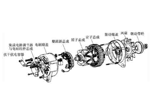 交流發(fā)電機