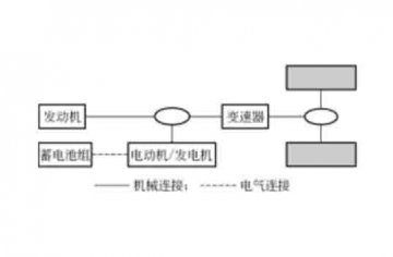 汽車維修教學(xué)模型：混合動(dòng)力汽車的結(jié)構(gòu)原理