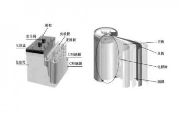 汽車結(jié)構(gòu)教學(xué)模型：什么是動力電池的基本結(jié)構(gòu)？