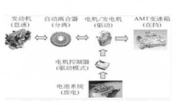 電動汽車教學設備:混合動力系統(tǒng)的主要工作模式有那些?