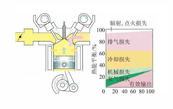 發(fā)動機仿真教學軟件