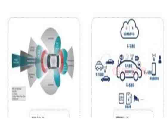 汽車信息安全試驗(yàn)室是干嘛的？