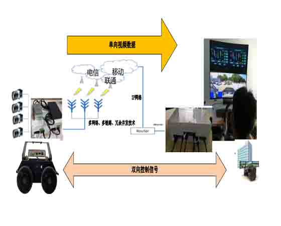 一體式模擬駕駛云控實(shí)驗(yàn)平臺(tái)