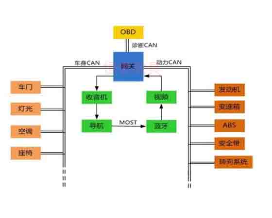 汽車電控與車載can網(wǎng)絡(luò)故障診斷實(shí)驗(yàn)系統(tǒng)cs7是什么故障？