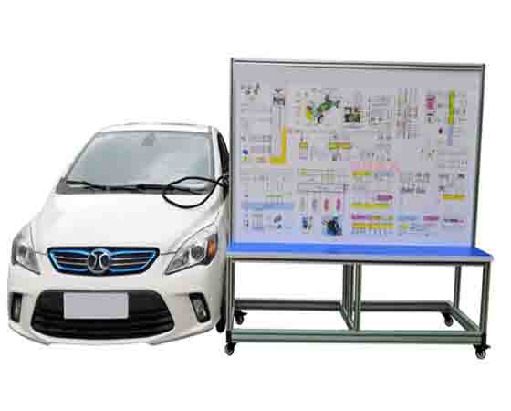 新能源汽車實訓室建設的立項依據(jù)